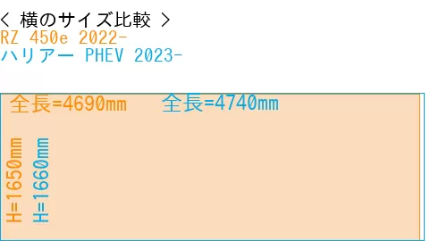 #RZ 450e 2022- + ハリアー PHEV 2023-